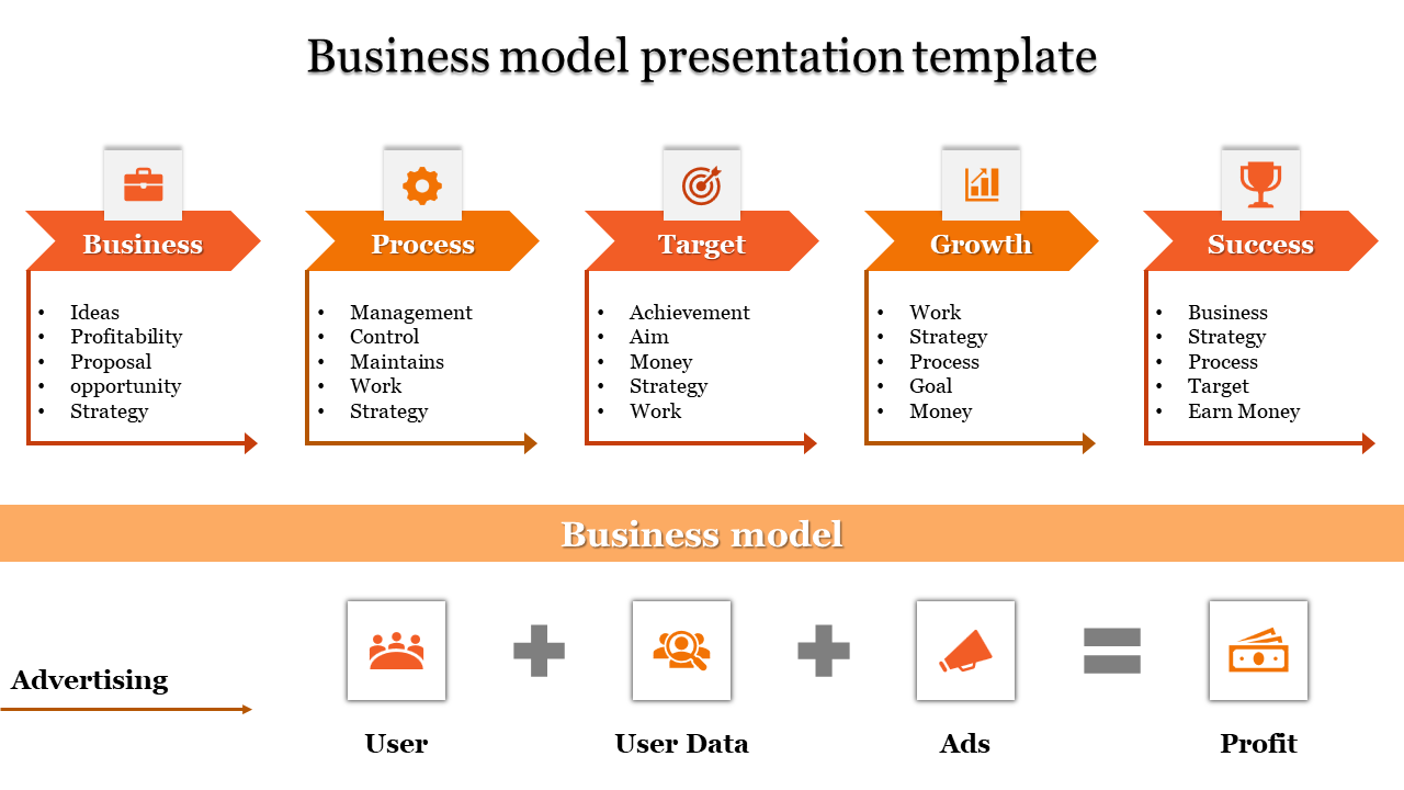 business model presentation template-business model presentation template-5-Orange